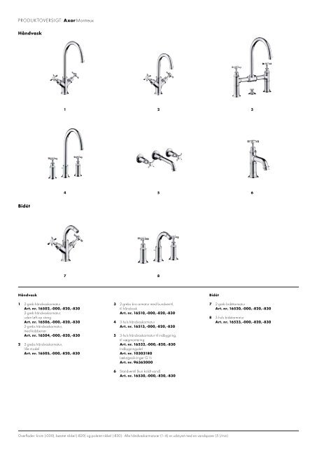 Axors samlede katalog: The Collections - Hansgrohe