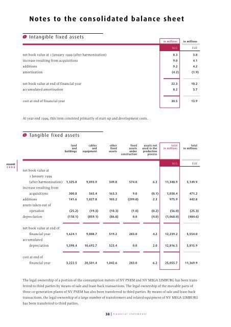 Annual Report 1999739KB - Essent