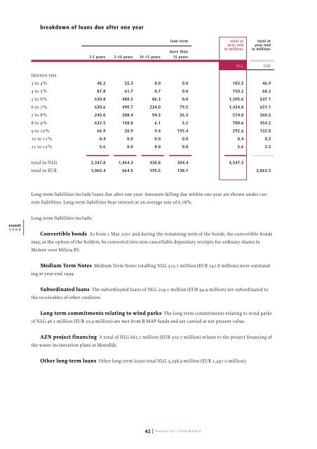 Annual Report 1999739KB - Essent