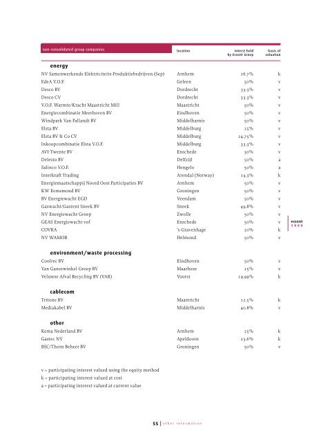 Annual Report 1999739KB - Essent