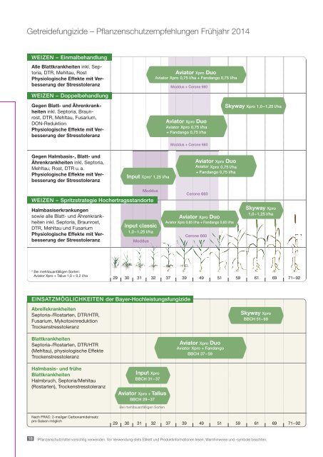 Agrar Berater Frühjahr 2014 - Bayer CropScience Deutschland GmbH