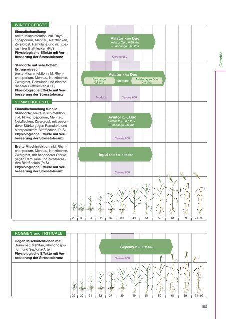 Agrar Berater Frühjahr 2014 - Bayer CropScience Deutschland GmbH