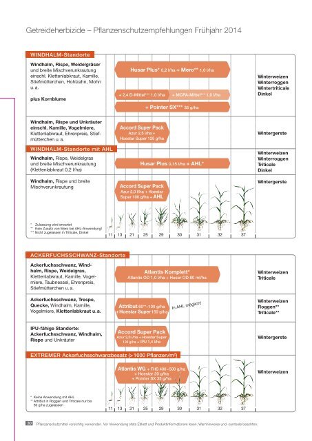 Agrar Berater Frühjahr 2014 - Bayer CropScience Deutschland GmbH