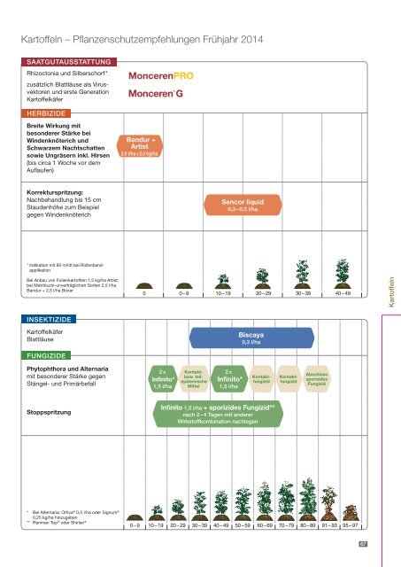 Agrar Berater Frühjahr 2014 - Bayer CropScience Deutschland GmbH