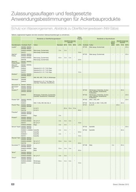 Agrar Berater Frühjahr 2014 - Bayer CropScience Deutschland GmbH