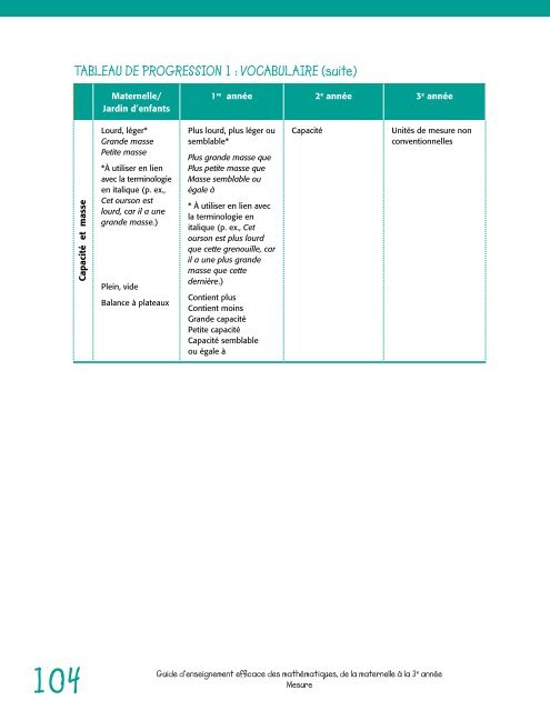 Guide d'enseignement efficace des mathématiques - L'@telier