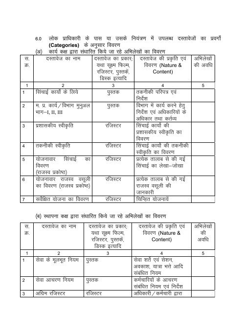 lwpuk dk vf/kdkj vf/kfu;e 2005 dh /kkjk Â¼4Â½ ds v/khu dk;kZy ... - Bhopal