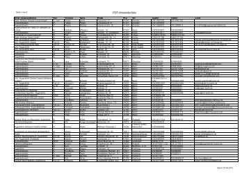 PDT-Anwenderliste