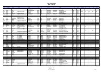 KRC-Anwenderliste Stand: 22.08.2012