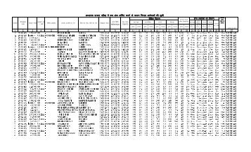 REJECTED LIST OF TET, DISTRICT : FARRUKHABAD DISCLAIMER