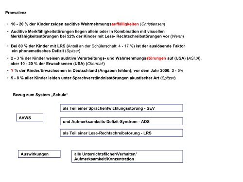 Visuelle Verarbeitung und Wahrnehmung