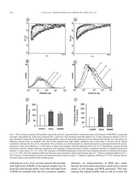 Detection of reactive oxygen species by flow ... - ResearchGate