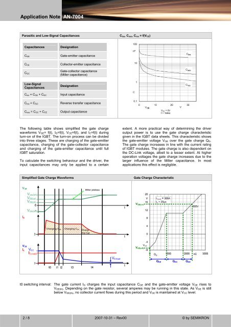 IGBT Driver Calculation - Server application notes