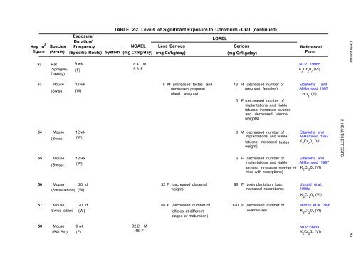 TOXICOLOGICAL PROFILE FOR CHROMIUM - Davidborowski.com