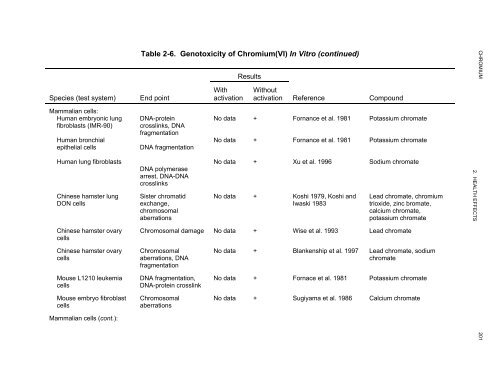 TOXICOLOGICAL PROFILE FOR CHROMIUM - Davidborowski.com