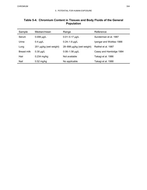 TOXICOLOGICAL PROFILE FOR CHROMIUM - Davidborowski.com