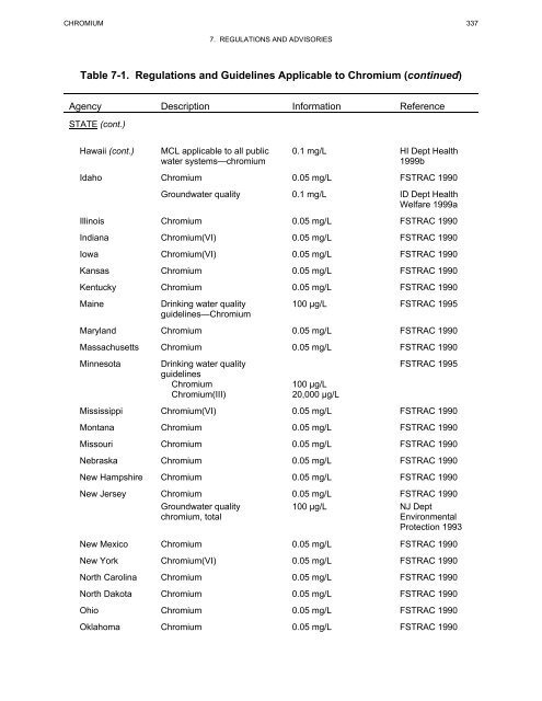 TOXICOLOGICAL PROFILE FOR CHROMIUM - Davidborowski.com