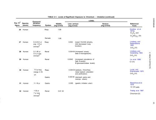 TOXICOLOGICAL PROFILE FOR CHROMIUM - Davidborowski.com