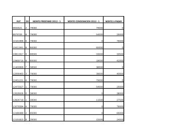 NÃ³mina beneficiarios de CondonaciÃ³n PrÃ©stamo de ... - Altavoz