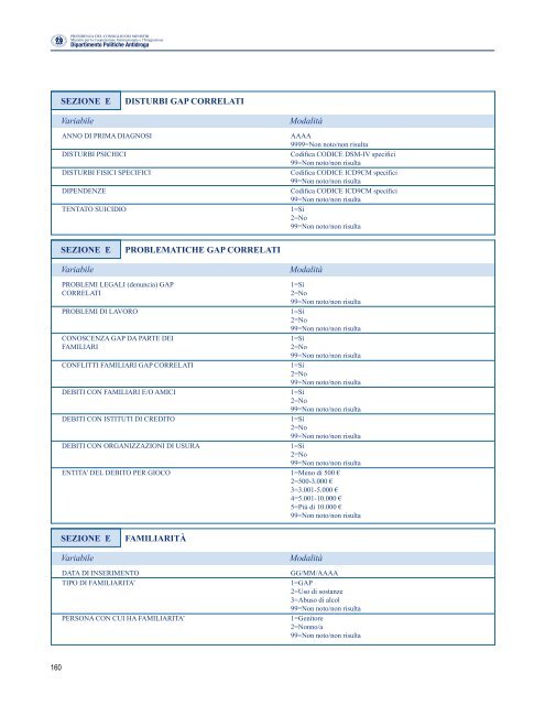 Gambling - manuale per i dipartimenti delle dipendenze - CesDop