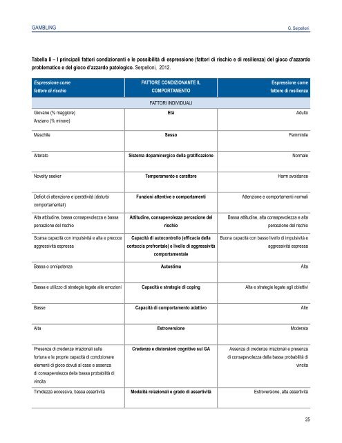 Gambling - manuale per i dipartimenti delle dipendenze - CesDop