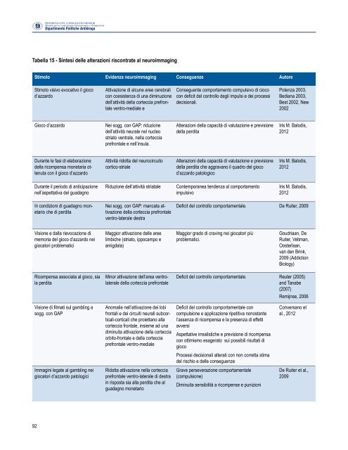 Gambling - manuale per i dipartimenti delle dipendenze - CesDop