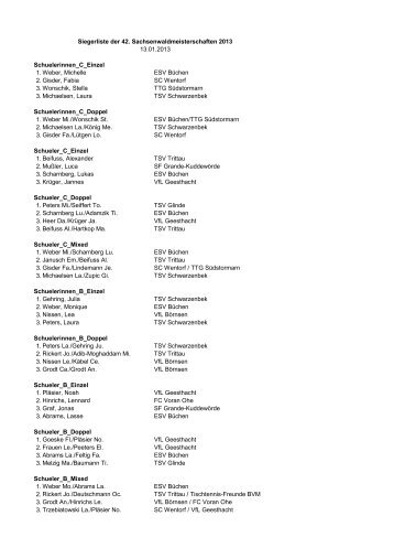 Siegerliste für den 4. Tag der SWM 2013 - Tischtennis Schwarzenbek