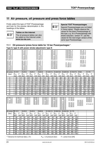 11 Air pressure, oil pressure and press force tables