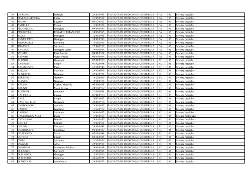 Elenco aventi diritto al voto Personale docente