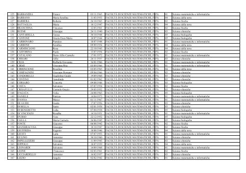 Elenco aventi diritto al voto Personale docente