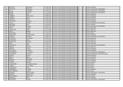 Elenco aventi diritto al voto Personale docente