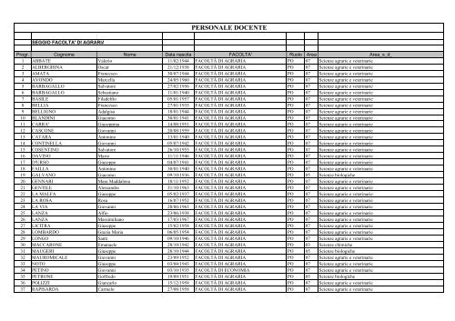 Elenco aventi diritto al voto Personale docente