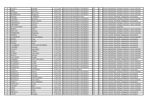 Elenco aventi diritto al voto Personale docente