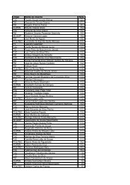 Lista dos Classificados