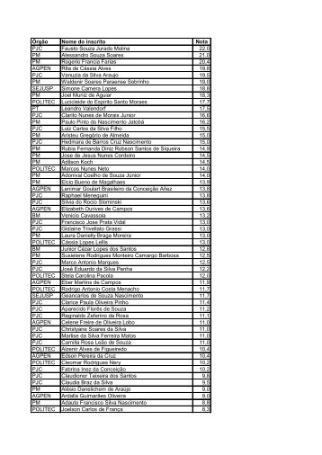 Lista dos Classificados