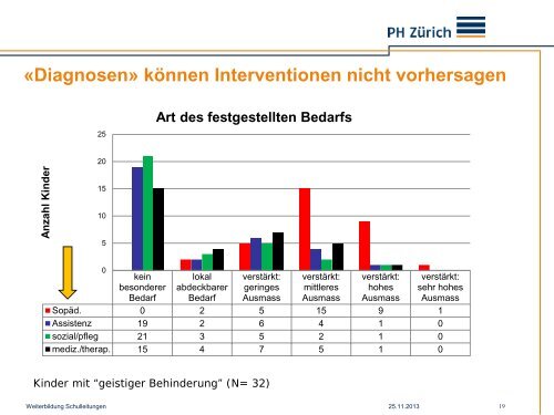 2 Standardisiertes Abklärungsverfahren (SAV) (PDF ... - Volksschulamt