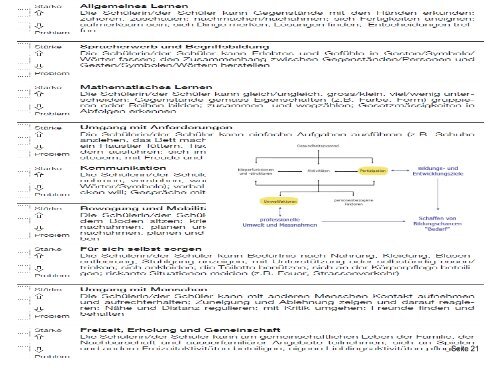 2 Standardisiertes Abklärungsverfahren (SAV) (PDF ... - Volksschulamt