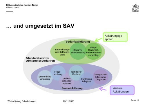 2 Standardisiertes Abklärungsverfahren (SAV) (PDF ... - Volksschulamt