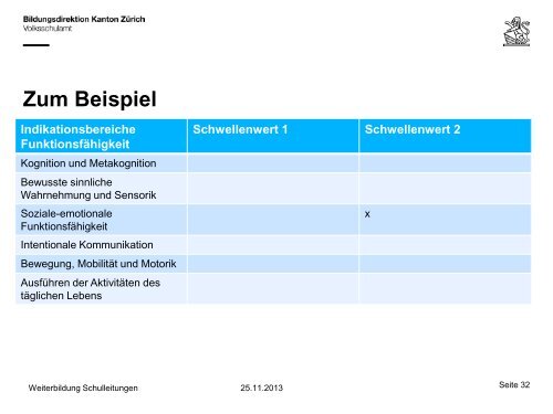 2 Standardisiertes Abklärungsverfahren (SAV) (PDF ... - Volksschulamt