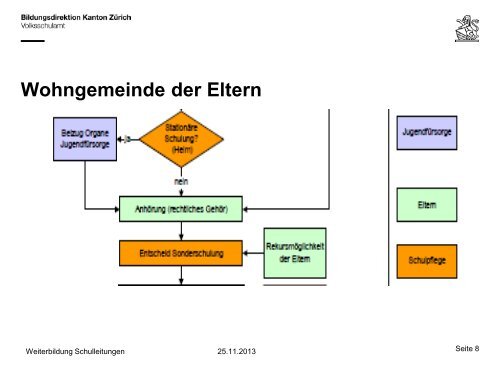 2 Standardisiertes Abklärungsverfahren (SAV) (PDF ... - Volksschulamt