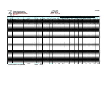 2nd Quarter Staffing Pattern - Department of Revenue and Taxation