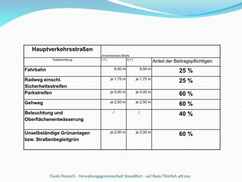 Powerpoint-PrÃ¤sentation mit einer Zusammenfassung alles ...