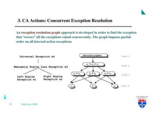 Coordinated Atomic Actions and System Fault Tolerance