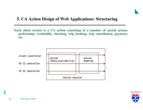 Coordinated Atomic Actions and System Fault Tolerance
