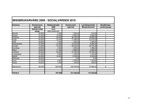 2010 - Ålands landskapsregering