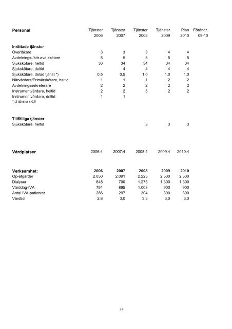 2010 - Ålands landskapsregering