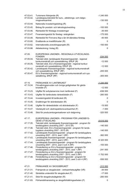 2010 - Ålands landskapsregering