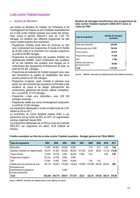 Tableau de Bord 2011.pdf - Ministère de l'Habitat, de l'urbanisme et ...