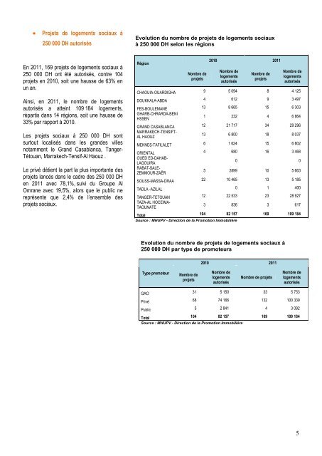 Tableau de Bord 2011.pdf - Ministère de l'Habitat, de l'urbanisme et ...