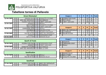 CALENDARIO - RISULTATI e CLASSIFICHE - FINALI - Unione ...